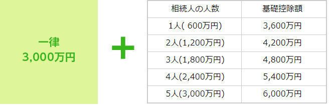 添付ファイル Jitaku 相続税申告相談プラザ ランドマーク税理士法人