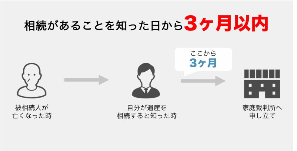 弁護士に頼めば安心 相続放棄は５万円の費用で確実に実行できる 相続税申告相談プラザ ランドマーク税理士法人